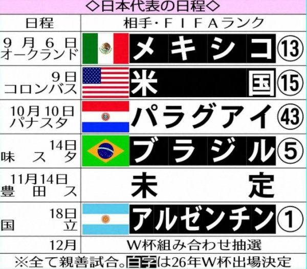 亚洲第1vs世界第1！日媒：日本邀阿根廷进行赛前热身  赛，