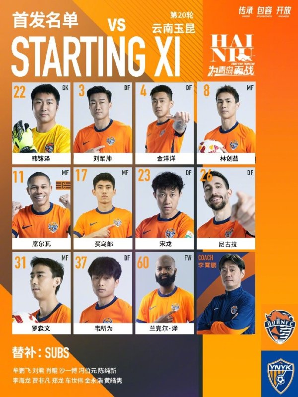 青岛海牛杆位名单！！💪💪