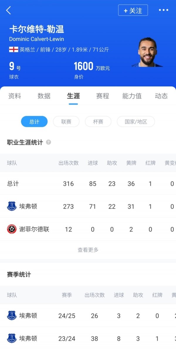 身价1600万欧！DO：利兹联免签28岁前场球员勒温达协议 