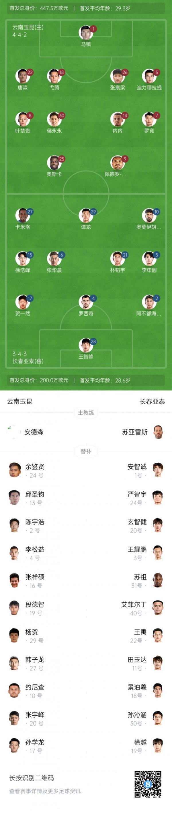 玉昆vs亚泰杆位：3外援对决，奥斯卡侯永永先发，谭龙贺一然出战