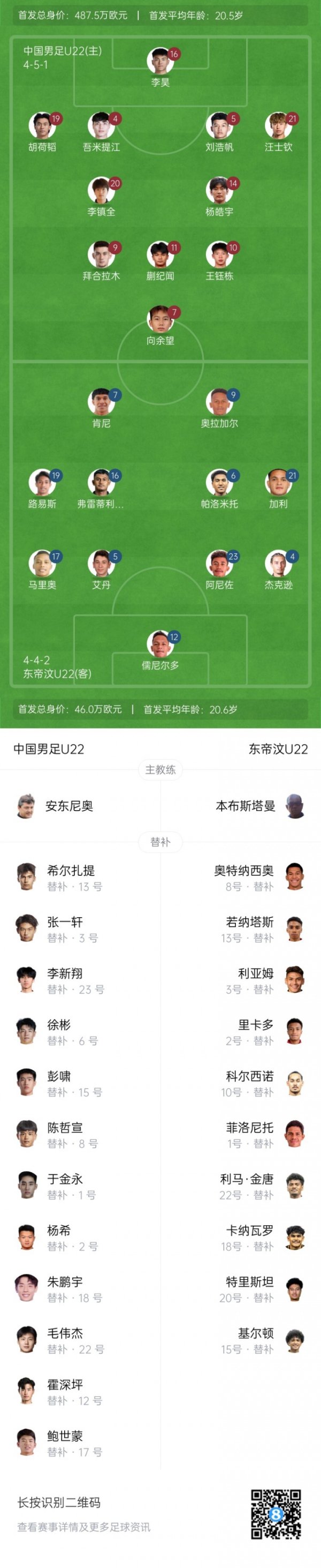 U22国足vs东帝汶杆位：王钰栋、蒯纪闻先发 向余望、拜合拉