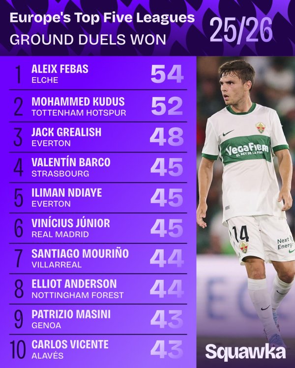 本季五大职业联赛  地面对峙  胜出榜: 费巴斯第一, 库杜