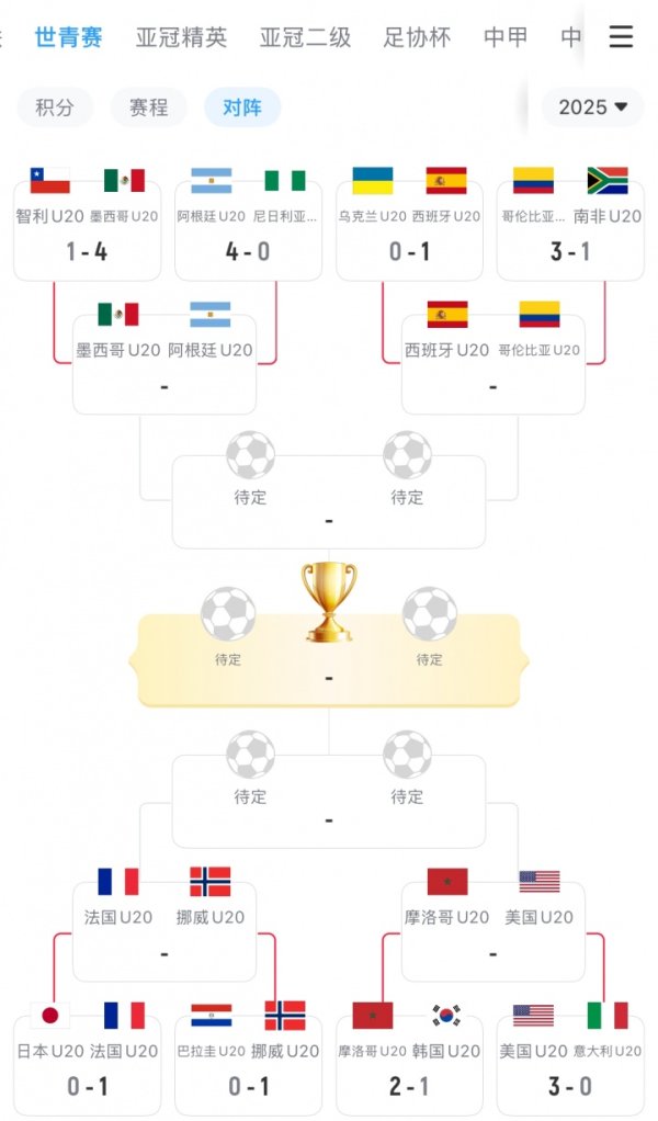 亚洲球队全军覆没！日韩止步世青赛16强，澳大利亚沙特小组出局