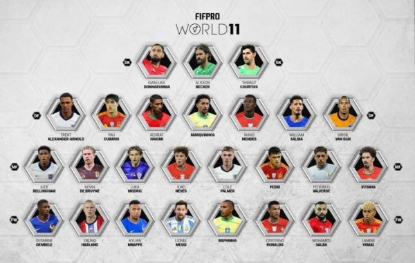 FIFPRO最佳阵候选中4名葡萄牙球员，法国、西班牙等国球员