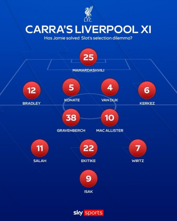 卡拉格摆利物浦杆位：维尔茨左路换加克波，埃基蒂克伊萨克齐登场