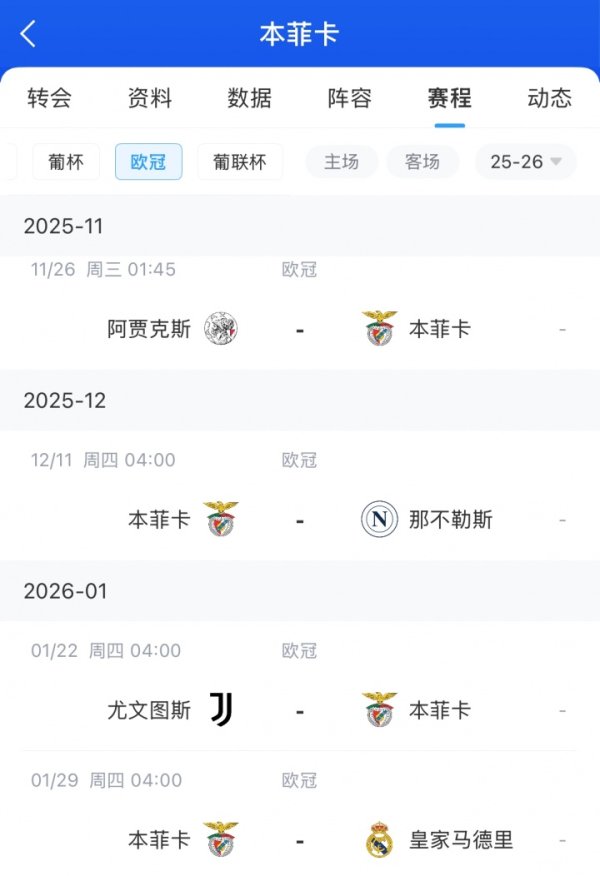 穆帅难度翻倍！本菲卡欧冠四连败，将面对：那不勒斯、尤文、皇马