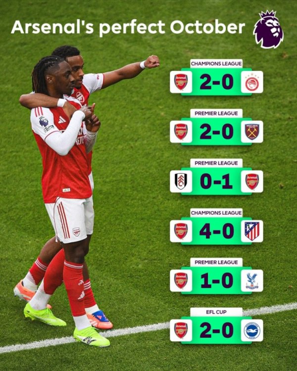 英超列阿森纳本月战绩：首支单月各赛事6连胜且未丢1球的英国球