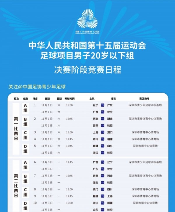 第十五届运动活动    会古代足球    项目，男子20岁以