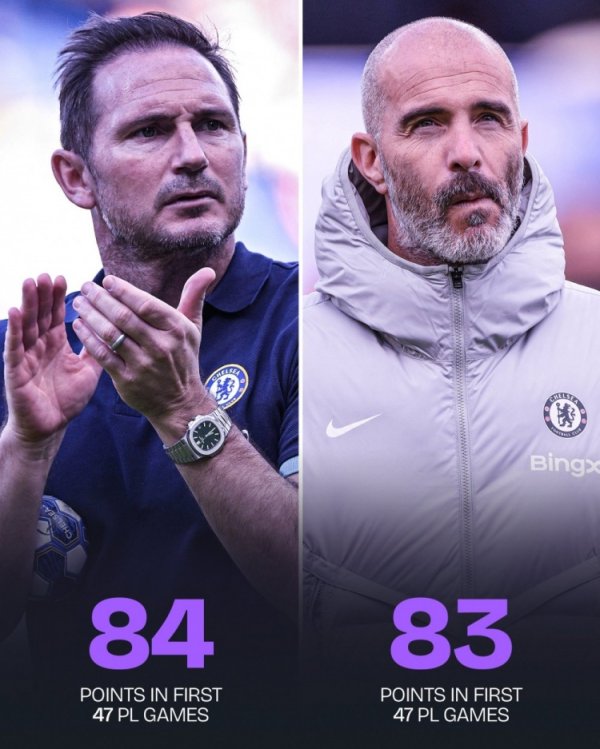 有待提高？马雷斯卡执教切尔西前47场英超取83分，兰帕德同期